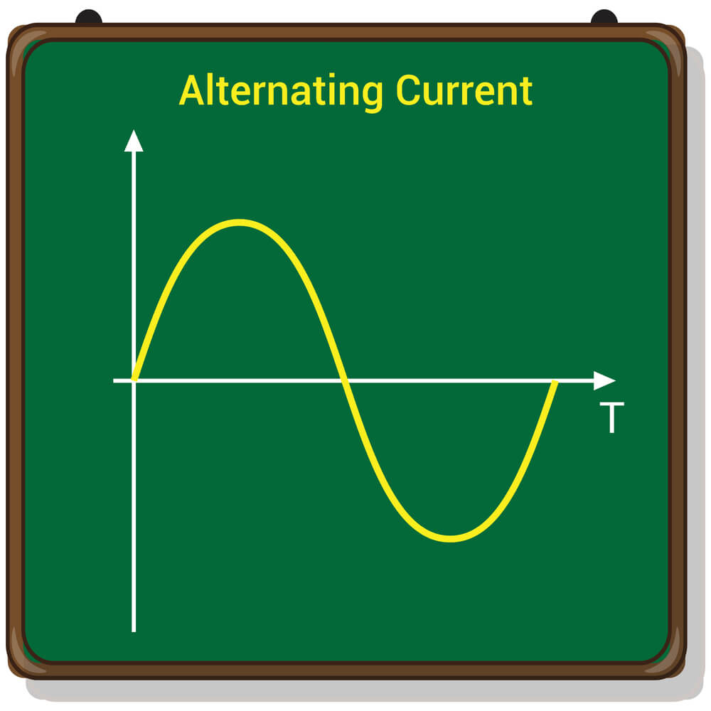 What Is Alternating Current Learn The Basics Of It John Academy