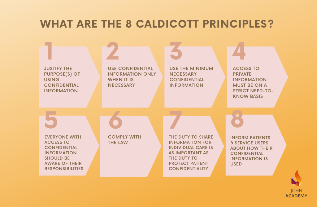 Caldicott Principles Free Poster