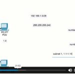 CCNA Networking2