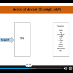 Linux-PAM System Administrators' Guide3