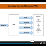 Linux-PAM System Administrators' Guide4